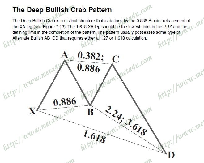the deep bullish crab pattern.JPG