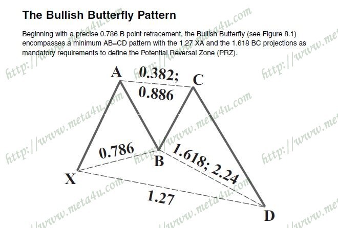 the bullish butterfly pattern.JPG