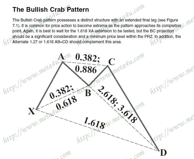 the bullish crab pattern.JPG