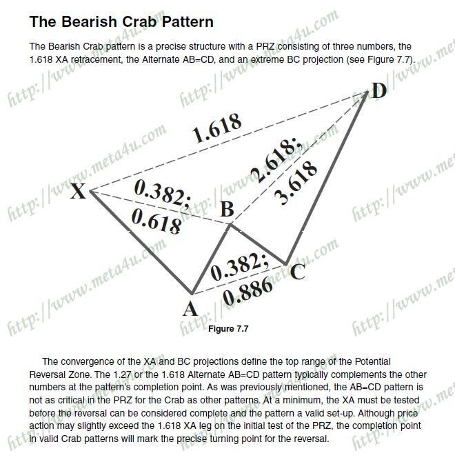 the bearish crab pattern.JPG
