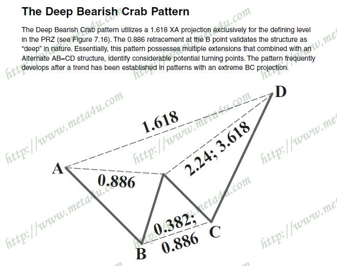 the deep bearish crab pattern.JPG