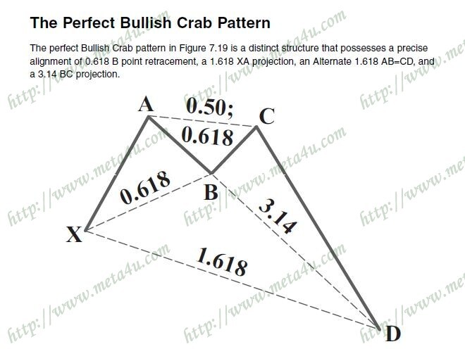 the perfect bullish crab pattern.JPG