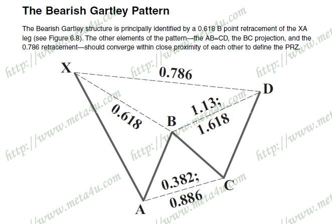 the bearish gartley pattern.JPG