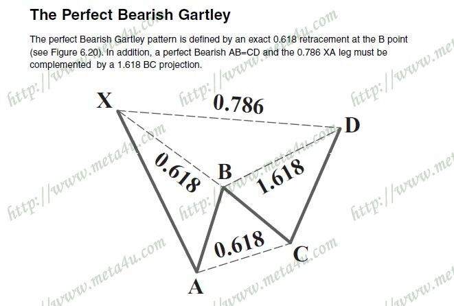 the perfect bearish gartley pattern.JPG