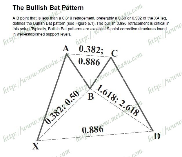 the bullish bat pattern.JPG