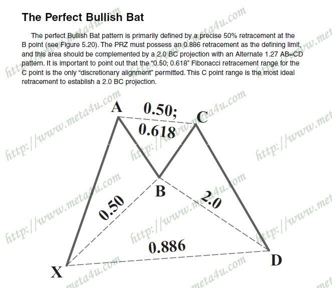 the perfect bullish bat pattern.JPG