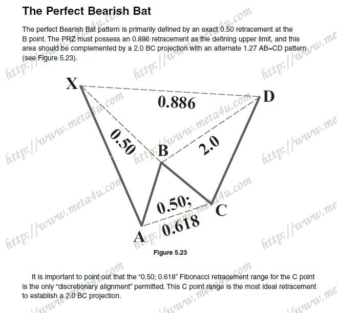 the perfect bearish bat pattern.JPG