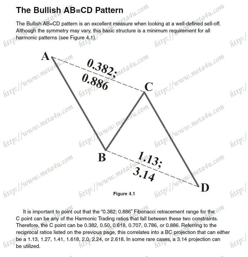 the bullish ab=cd pattern.JPG