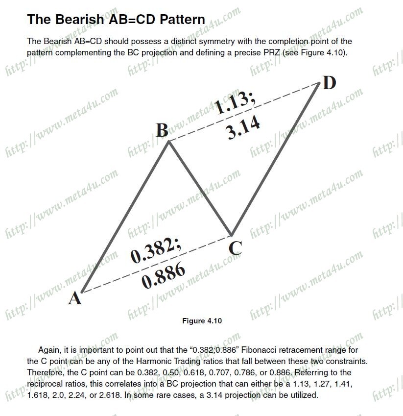 the bearish ab=cd pattern.JPG