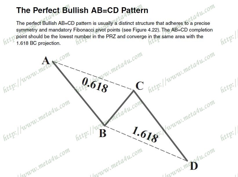 the perfect bullish ab=cd pattern.JPG