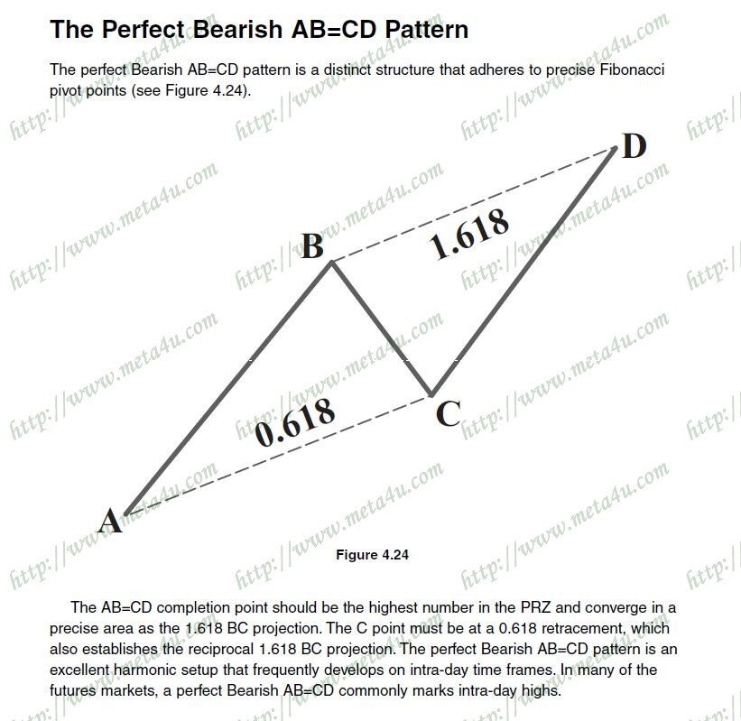 the perfect bearish ab=cd pattern.JPG