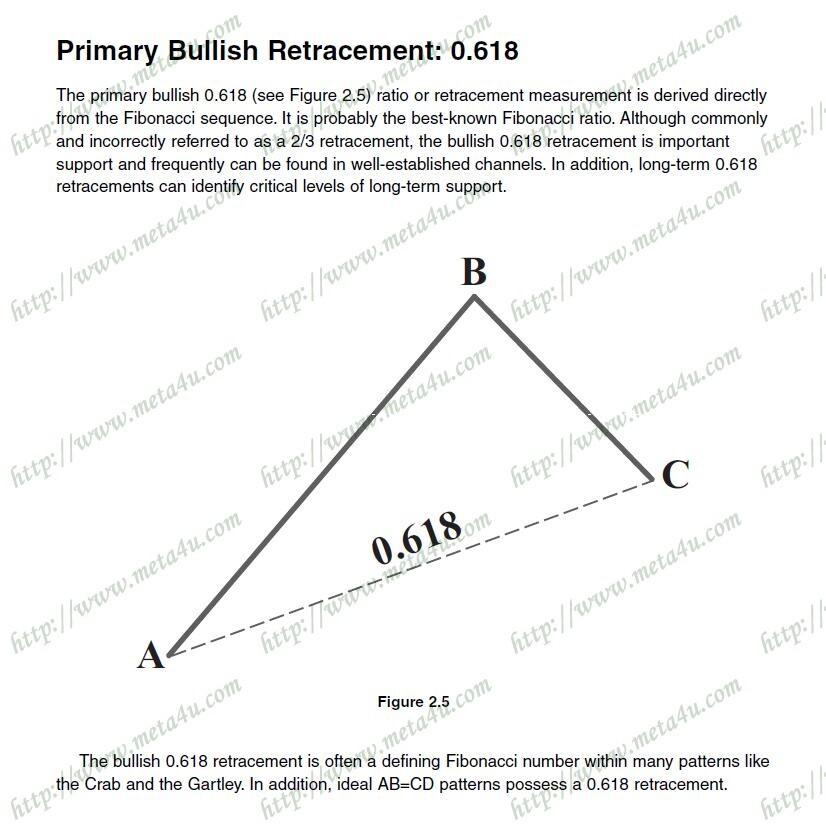 primary bullish retracement 0.618.JPG