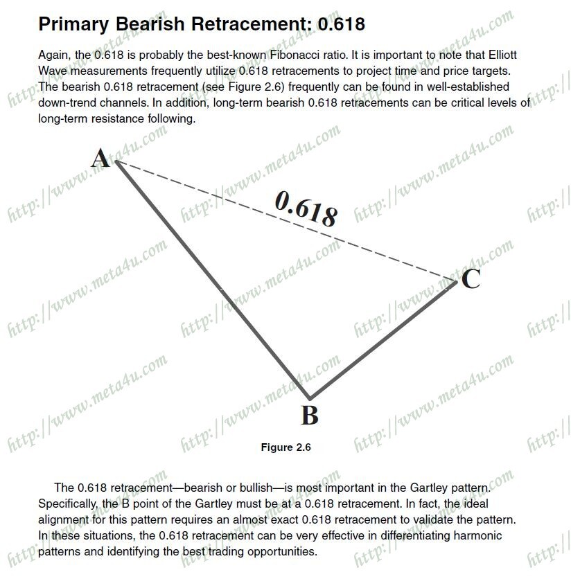 primary bearish retracement 0.618.JPG