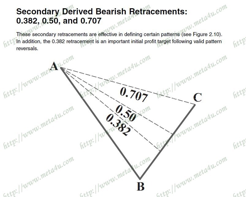 secondary bearish retracements 0.382 & 0.50 & 0.707.JPG