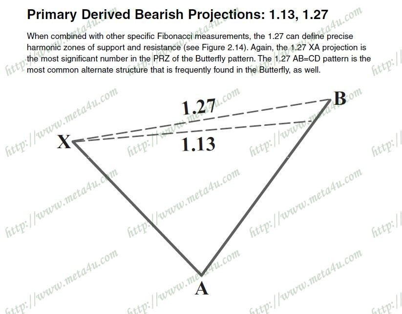 primary derived bearish projection 1.13 & 1.27.JPG