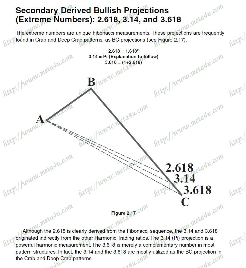 secondary derived bullish projection 2.618 & 3.14 & 3.618.JPG