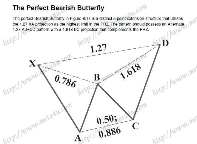 the perfect bearish butterfly.JPG