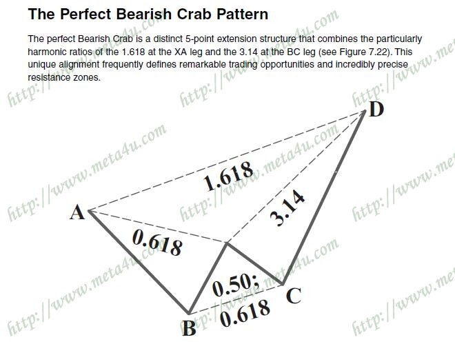 the perfect bearish crab pattern.JPG