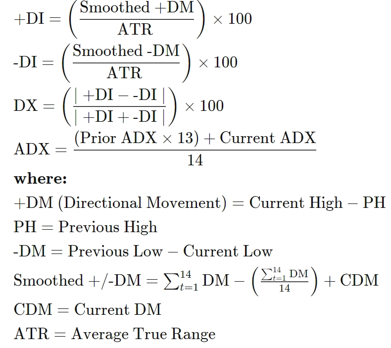 شاخص جهت دار متوسط یا میانگین Average Directional Index