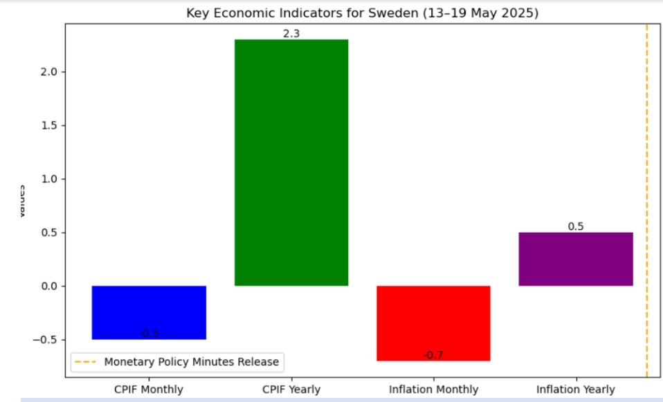 تقویم اقتصادی چیست؟