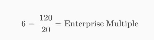 ضریب بنگاه اقتصادی چیست؟
