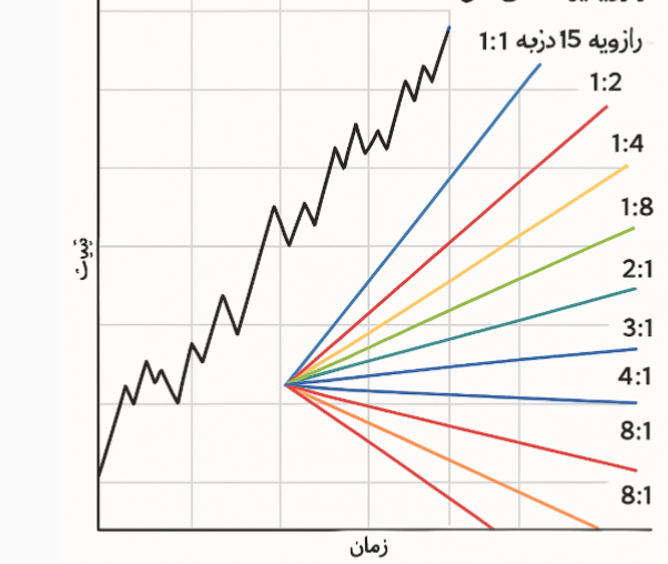 مثال تصویری: مثال تصویری: