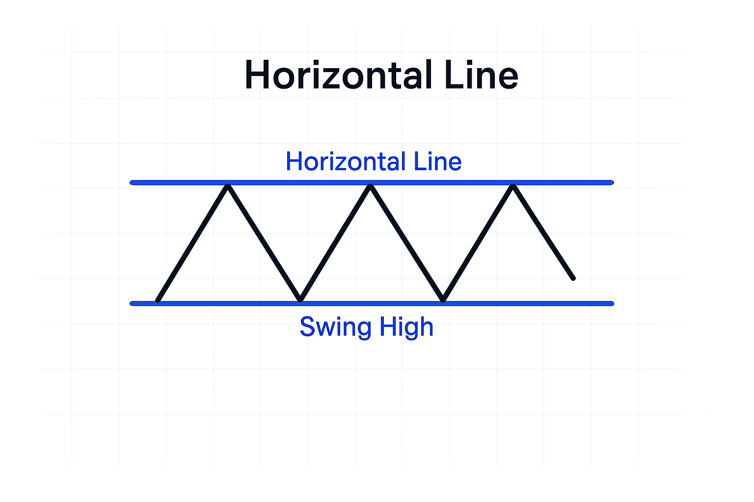 خط افقی (Horizontal Line) چیست؟