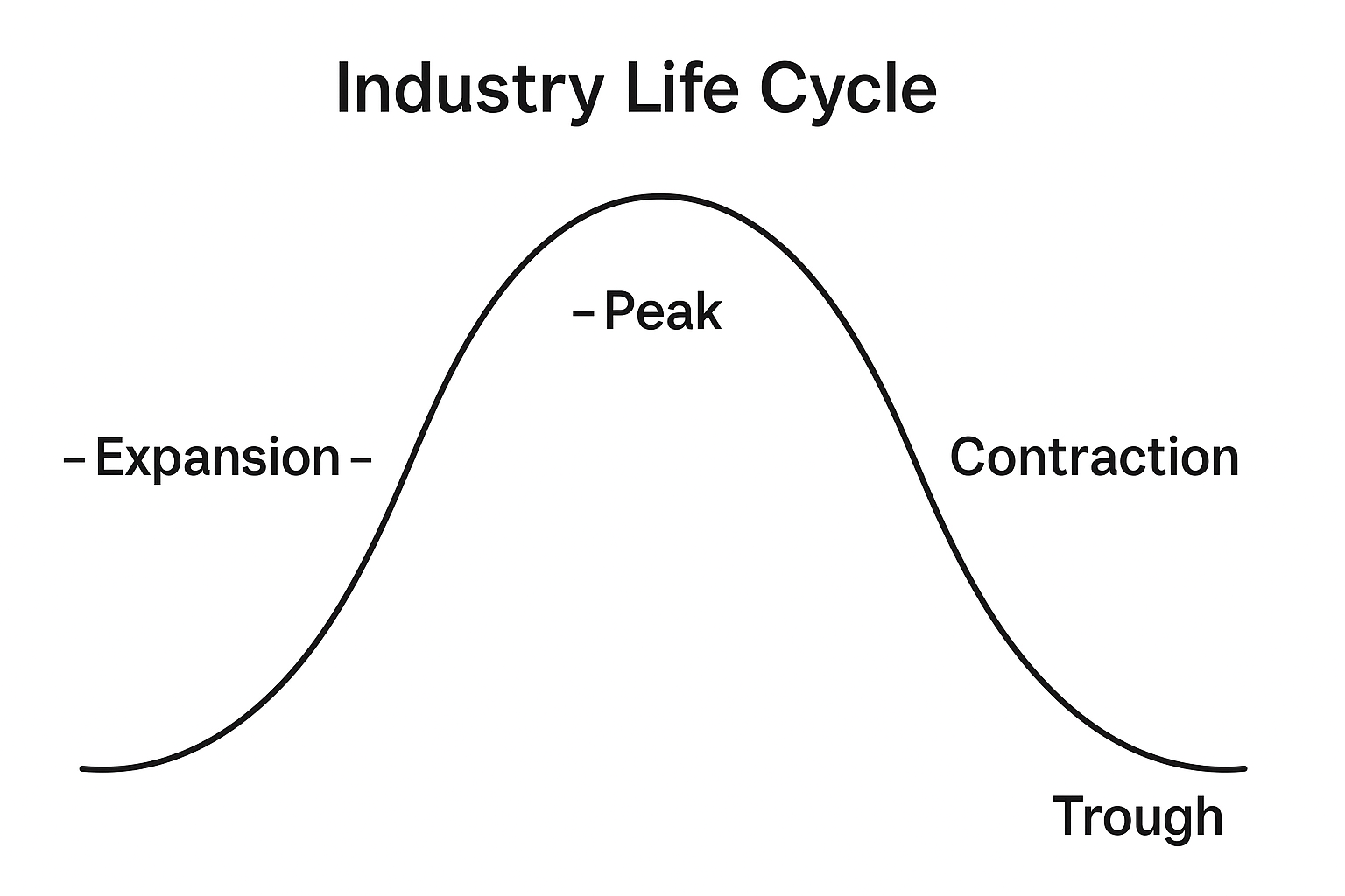 تحلیل چرخه عمر صنعت چیست؟
