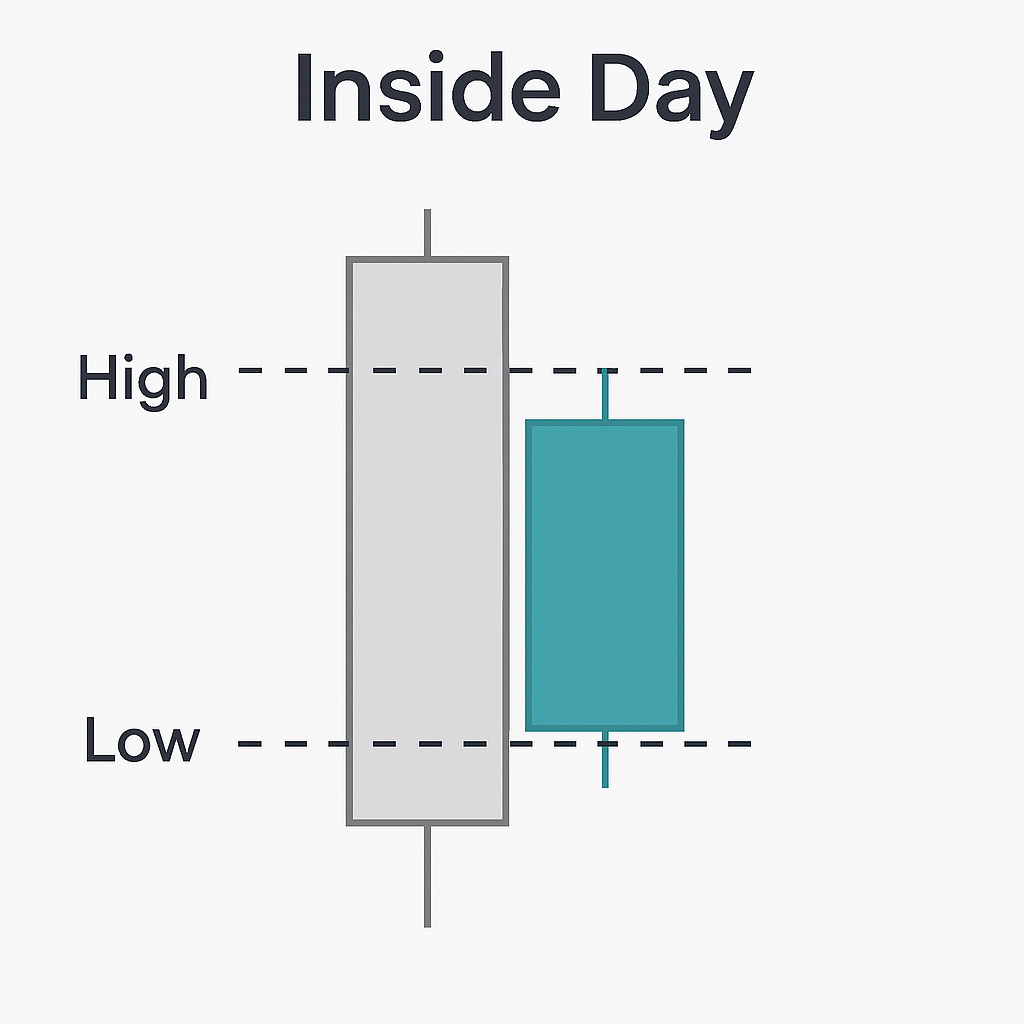 Inside Day چیست؟