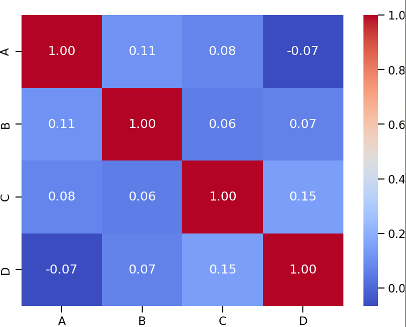  نمودار همبستگی