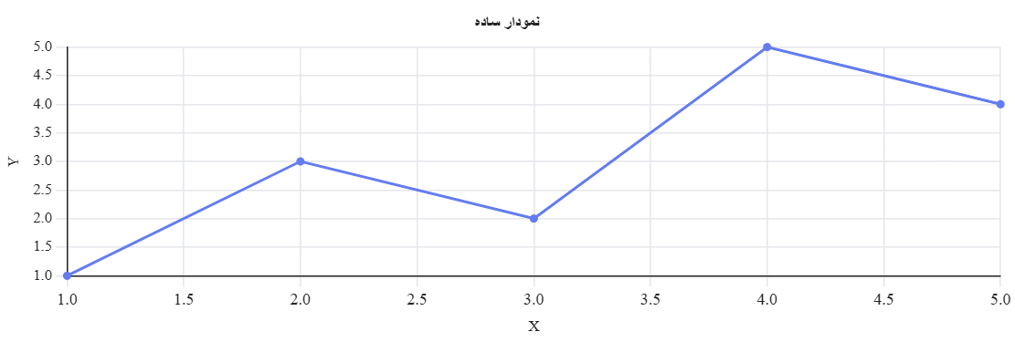 هدف استفاده از میانگین متحرک چیست؟