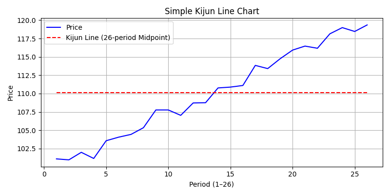 نکات کلیدی درباره خط کیجون