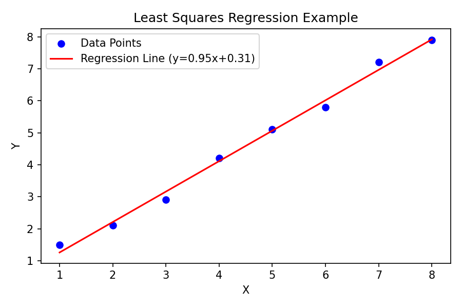 نتیجه محاسبات (با استفاده از کد اجرا شده)