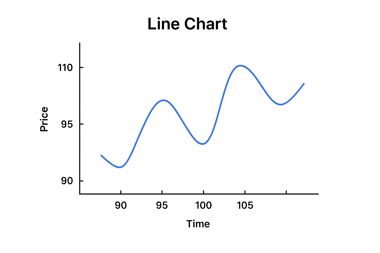 نمودار خطی (Line Chart) چیست؟