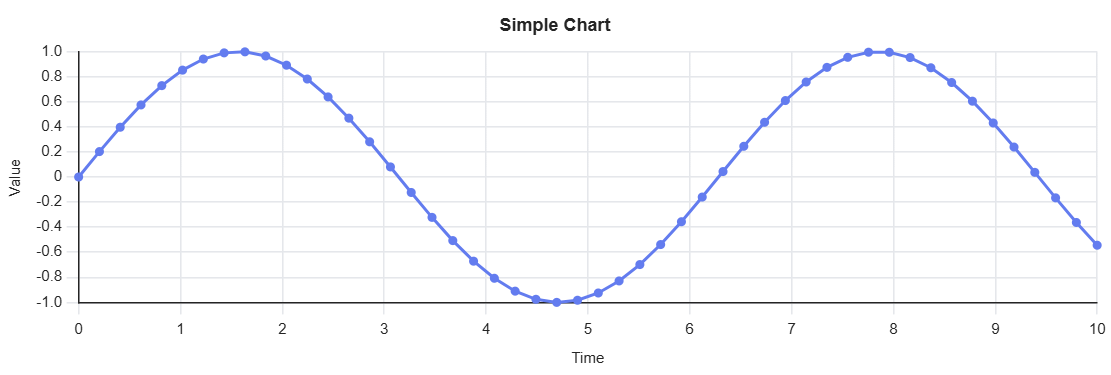 Negative Directional Indicator (-DI) چیست؟