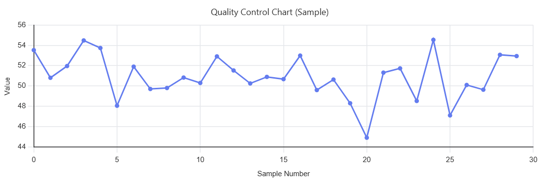 نمودار کنترل کیفیت (Quality Control Chart) چیست؟ نمودار کنترل کیفیت (Quality Control Chart) چیست؟