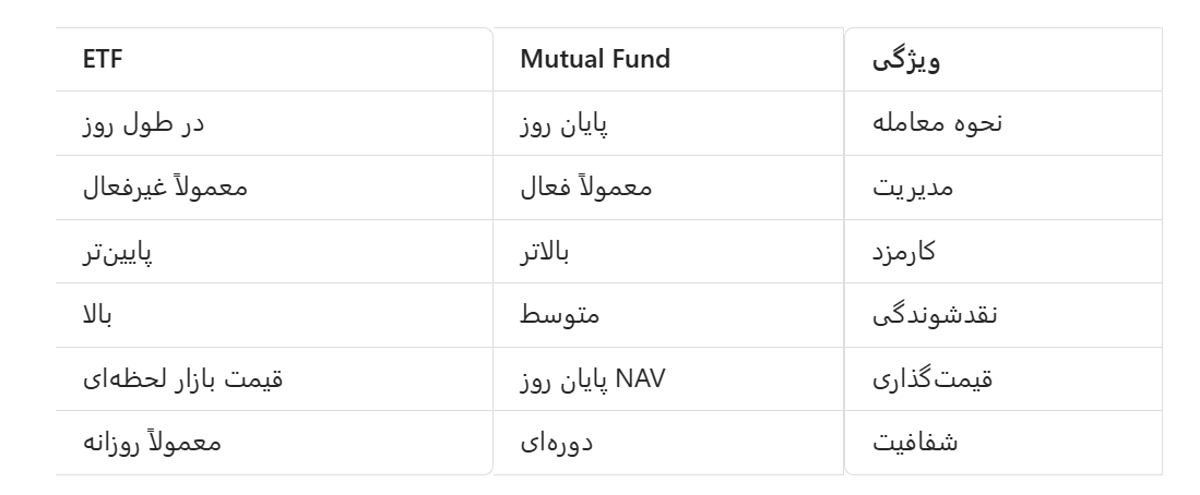 جدول مقایسه ETF و Mutual Fund