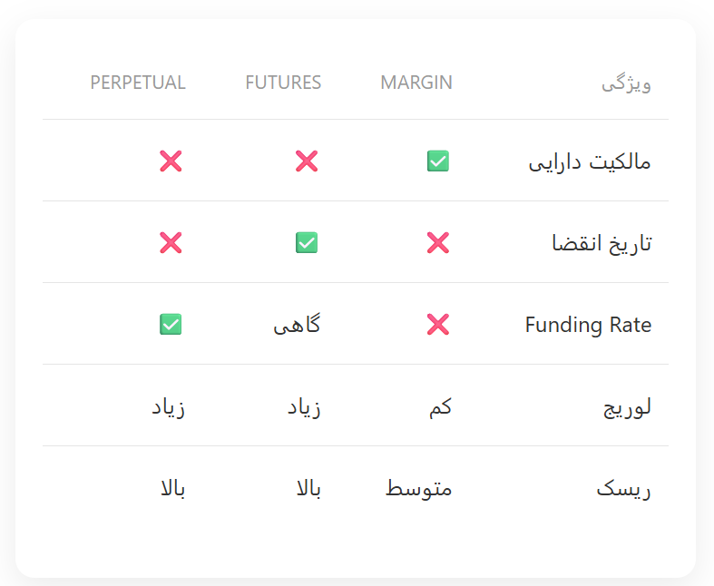 ⚖️ مقایسه کامل
