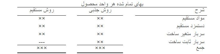 تفاوت دو روش هزینه یابی جذبی و مستقیم