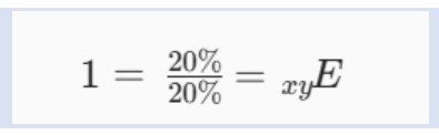 کشش متقابل تقاضا Cross Elasticity of Demand کشش متقابل تقاضا Cross Elasticity of Demand