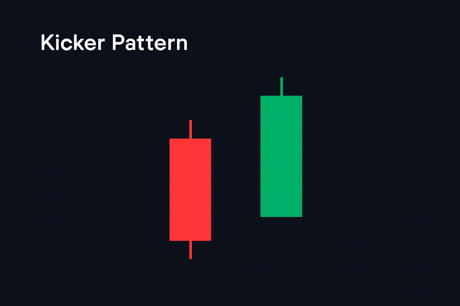 الگوی «کیکر» (Kicker Pattern) چیست؟ الگوی «کیکر» (Kicker Pattern) چیست؟