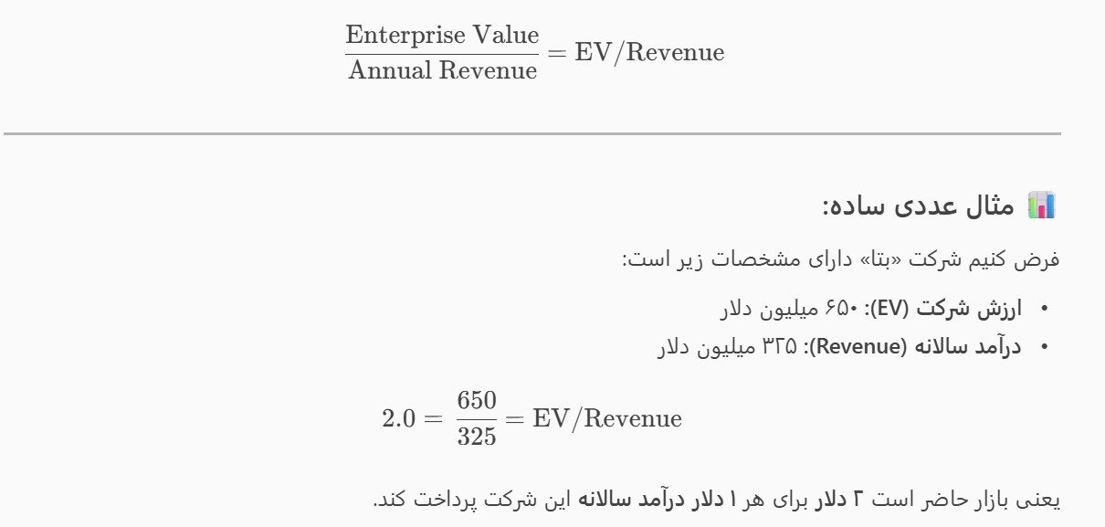 نسبت ارزش به درآمد شرکت (EV/R) چیست؟ نسبت ارزش به درآمد شرکت (EV/R) چیست؟