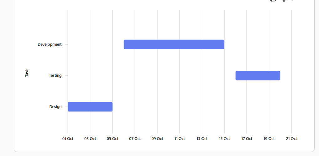 (Gantt Chart) (Gantt Chart)
