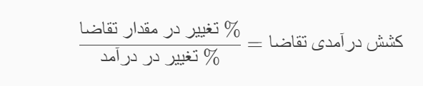 کشش درآمدی تقاضا کشش درآمدی تقاضا