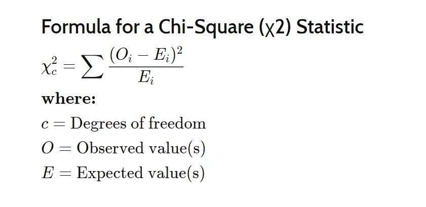 آمار خی دو Chi-Square (χ2) چیست؟ آمار خی دو Chi-Square (χ2) چیست؟