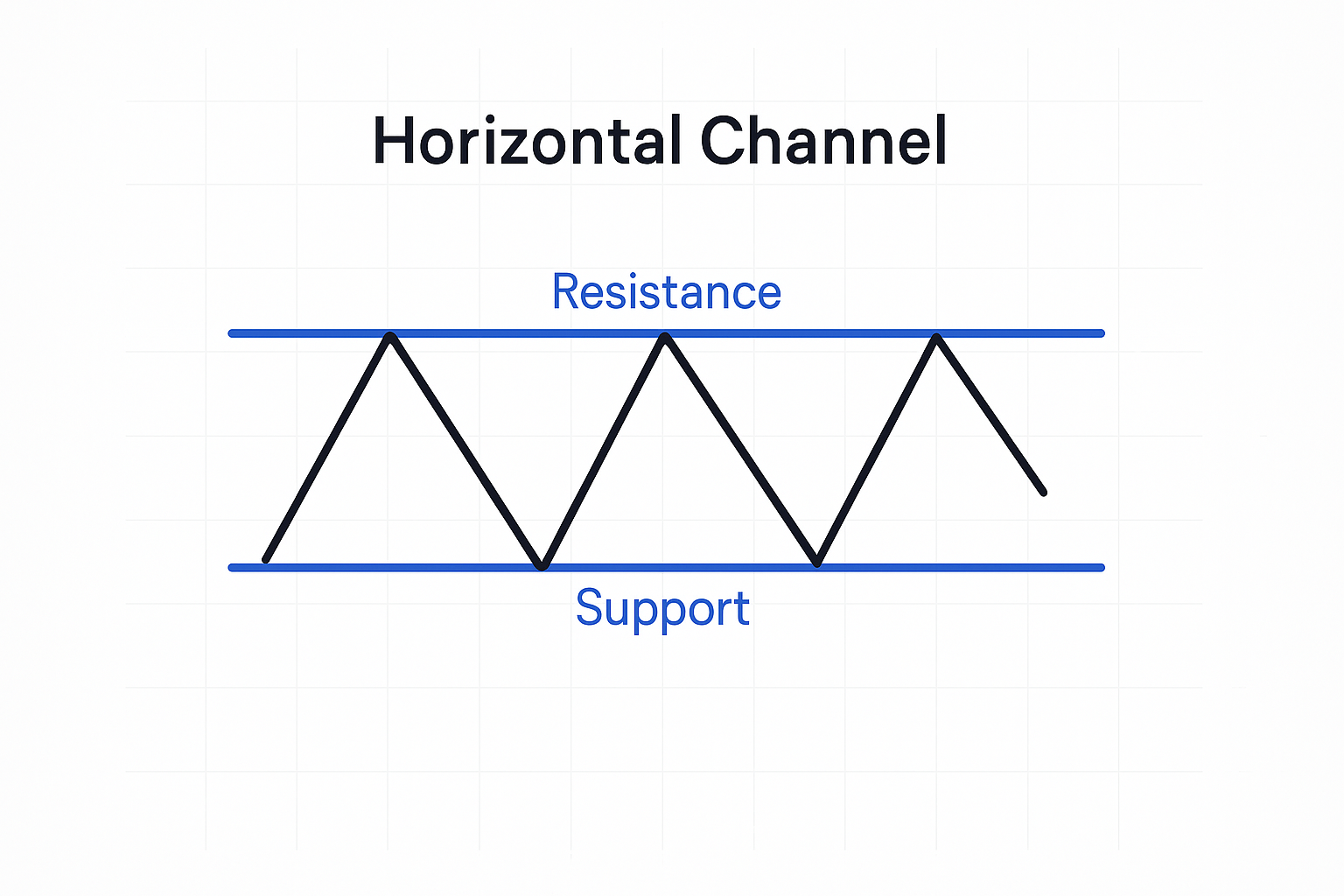 کانال افقی (Horizontal Channel) چیست؟ کانال افقی (Horizontal Channel) چیست؟