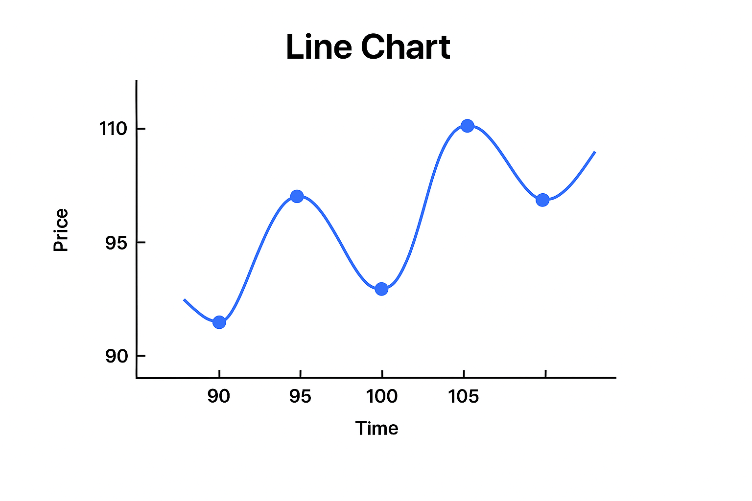 نمودار خطی (Line Graph) چیست؟ نمودار خطی (Line Graph) چیست؟