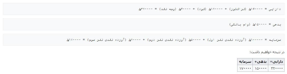 معرفی رشته حسابداری - حسابداری چیست و کاربرد حسابداری حسابداری چیست و کاربرد حسابداری