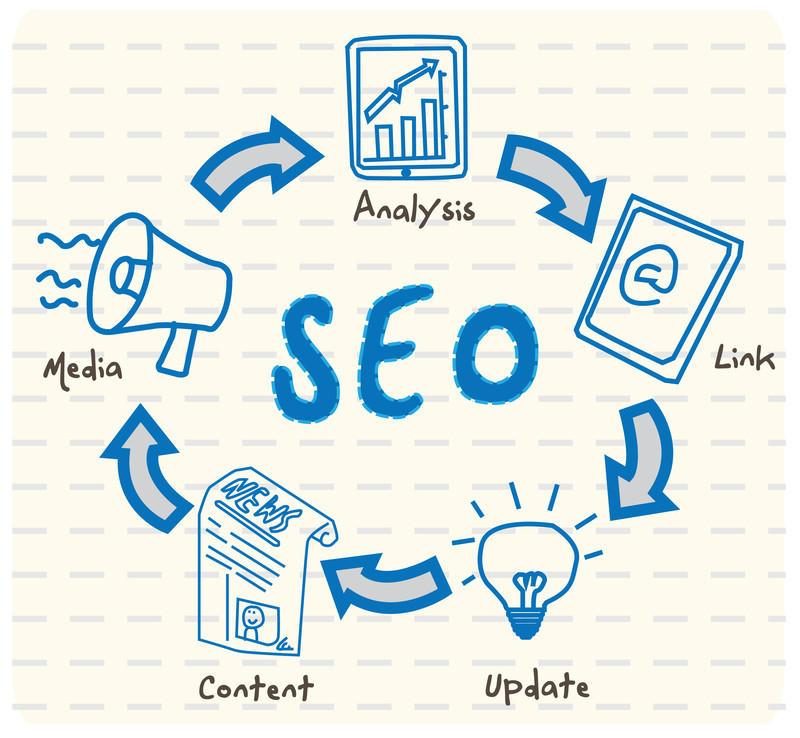 فرهنگ لغت سئو و بهینه سازی - Dictionary of SEO and optimization