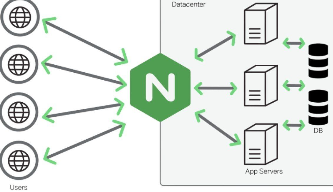 Nginx configuration on hosting for Joomla!